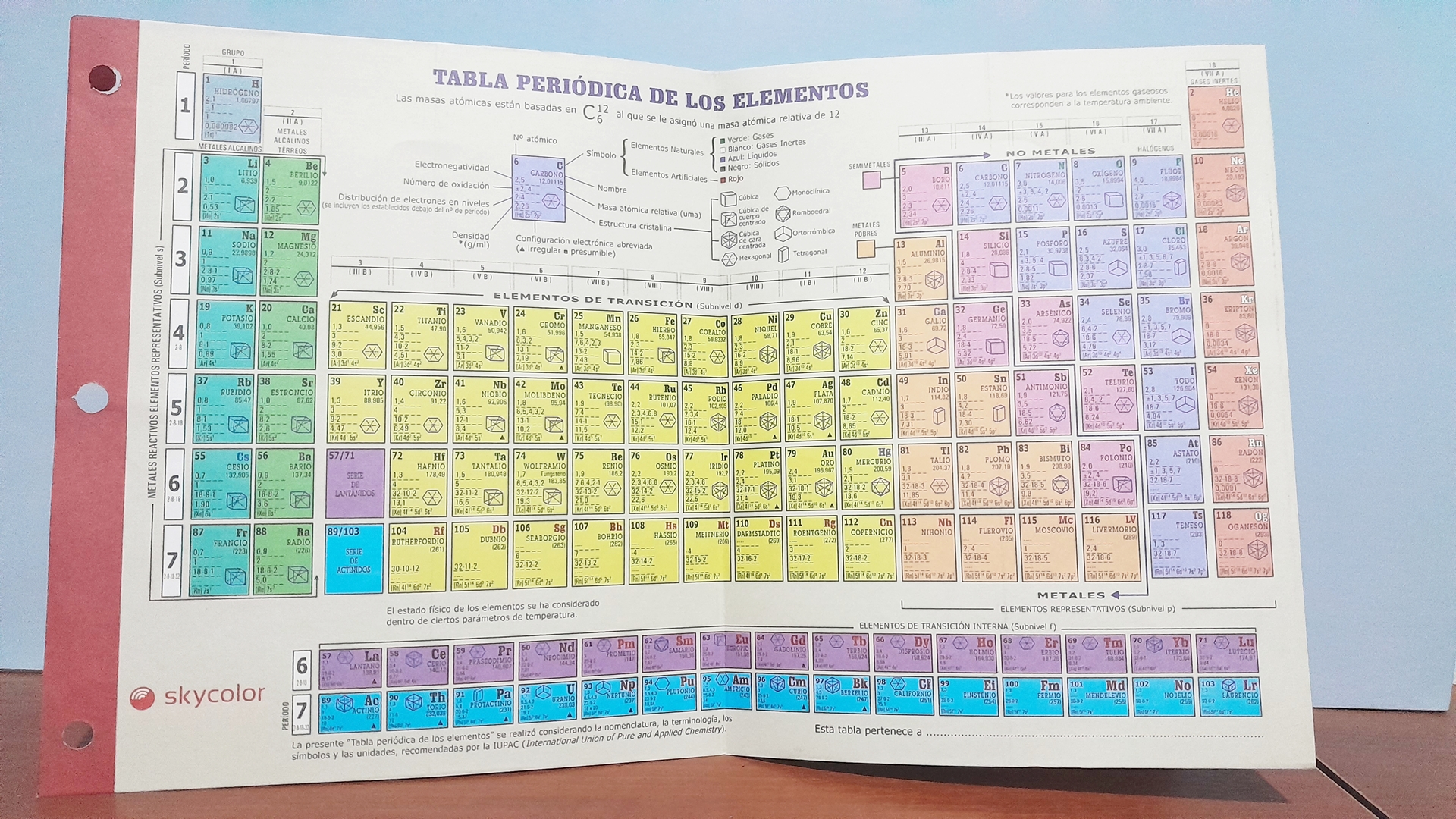 TABLA PERIODICA